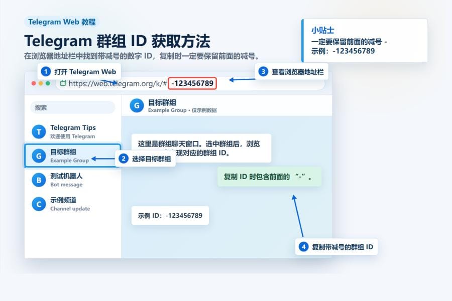 Telegram 群组 ID 浏览器地址栏获取方法
