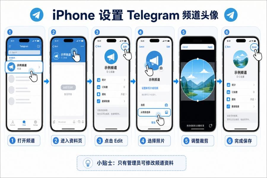 电脑端 Telegram 频道头像更换
