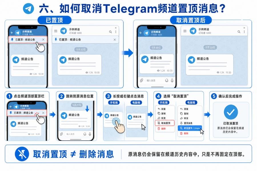 Telegram 频道取消置顶消息设置