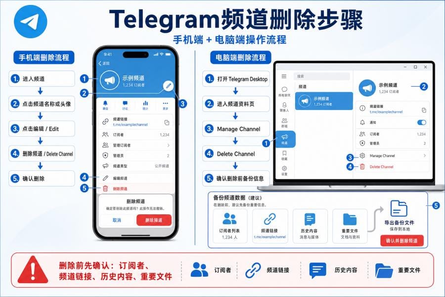 Telegram 频道管理员和所有者权限说明