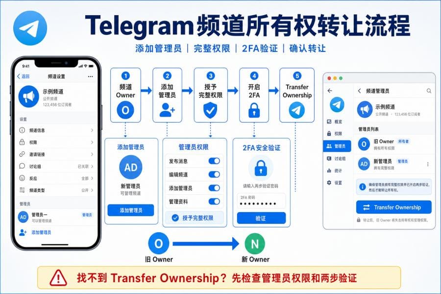 Telegram 频道转让所有权操作步骤