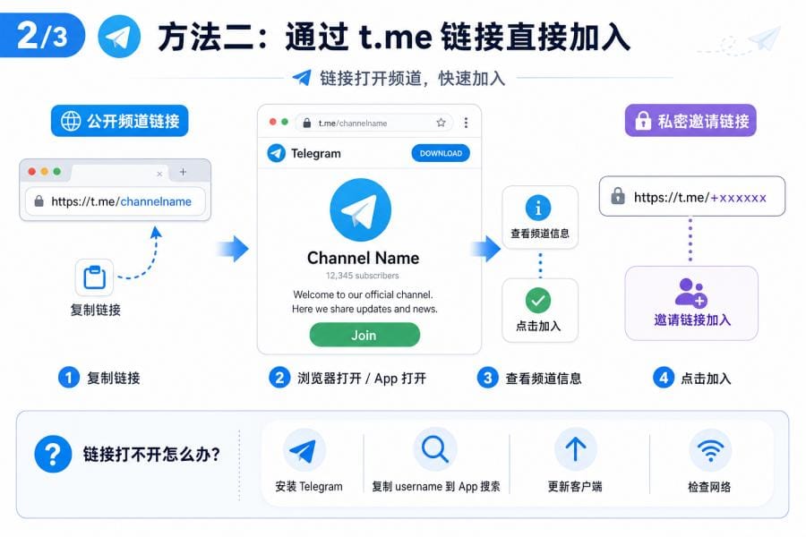 Telegram 频道怎么搜索?找频道、加入频道和解决搜不到的完整教程 配图 3
