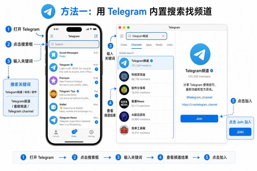 Telegram 频道怎么搜索?找频道、加入频道和解决搜不到的完整教程 配图 1