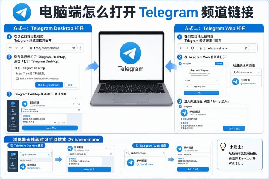 Telegram频道链接怎么打开?手机和电脑打开 t.me 链接完整教程 配图 2