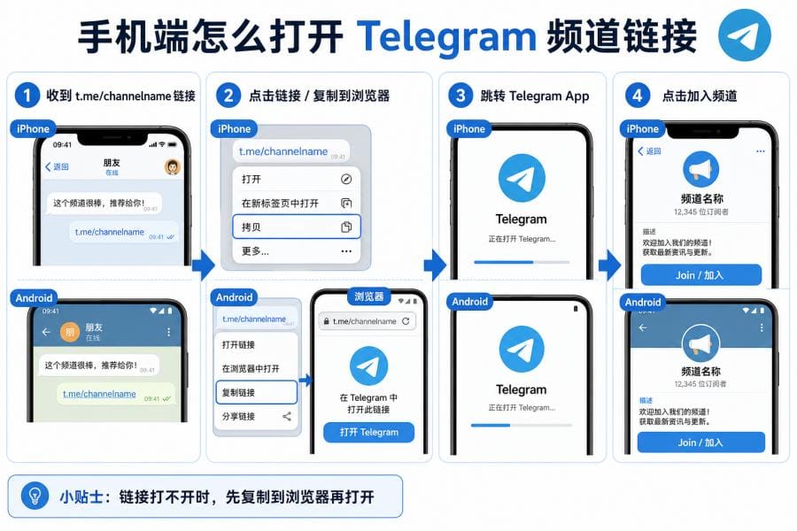 Telegram频道链接怎么打开?手机和电脑打开 t.me 链接完整教程 配图 1
