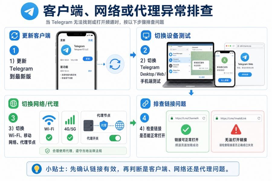 Telegram频道搜索不到怎么办?7个原因、链接失效与iPhone限制排查 配图 3