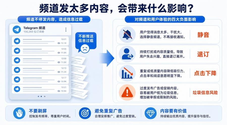 Telegram频道每天发几条内容比较好？新手发布频率和运营建议 配图 2