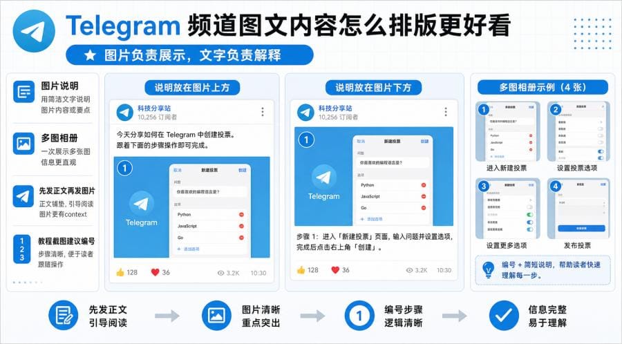 Telegram频道内容怎么排版？新手图文发布与文字格式教程 配图 2