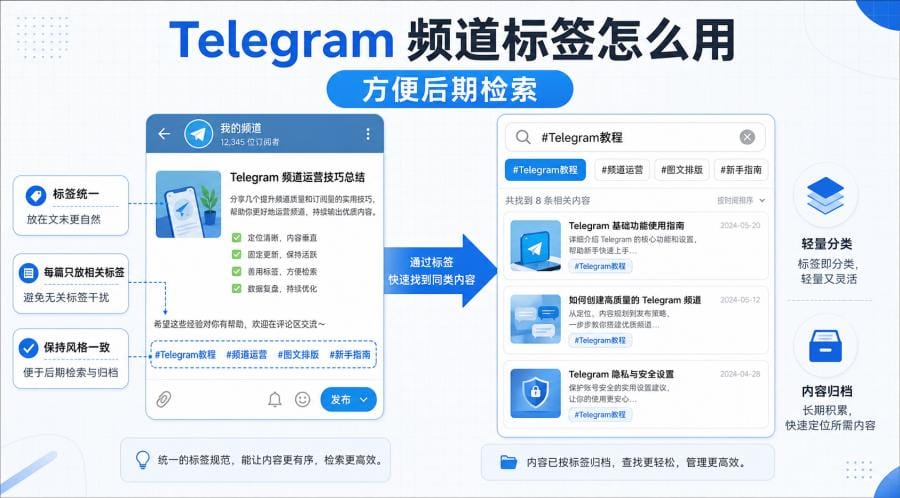 Telegram频道内容怎么排版？新手图文发布与文字格式教程 配图 3