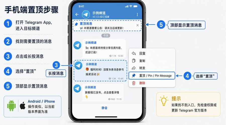 Telegram频道怎么置顶消息？手机、电脑端设置与常见问题 配图 2