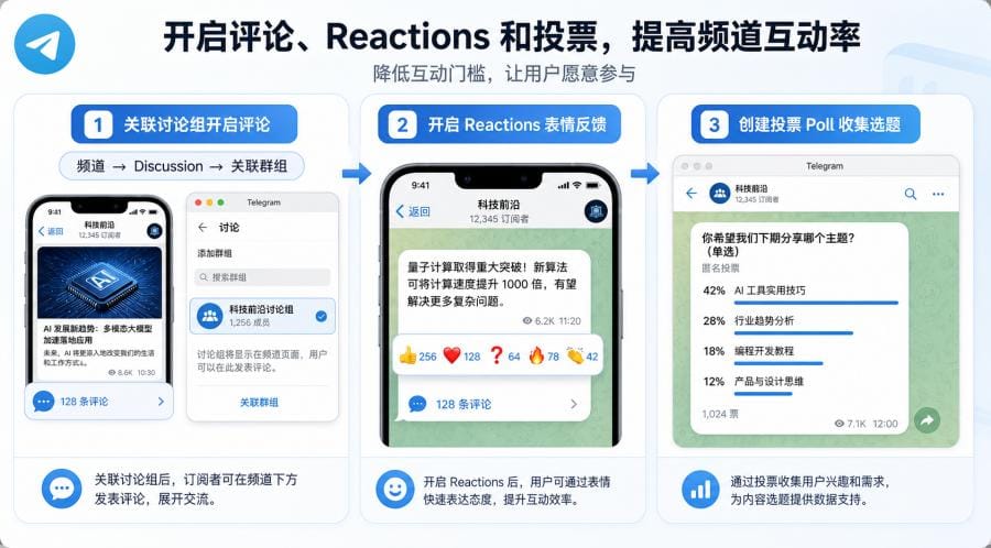 Telegram频道怎么提高阅读量？新手可用的运营、互动和推广方法 配图 3