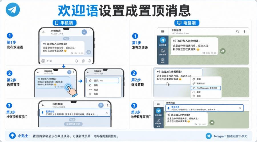 Telegram频道如何设计欢迎语？置顶消息、新人引导和文案写法教程 配图 1