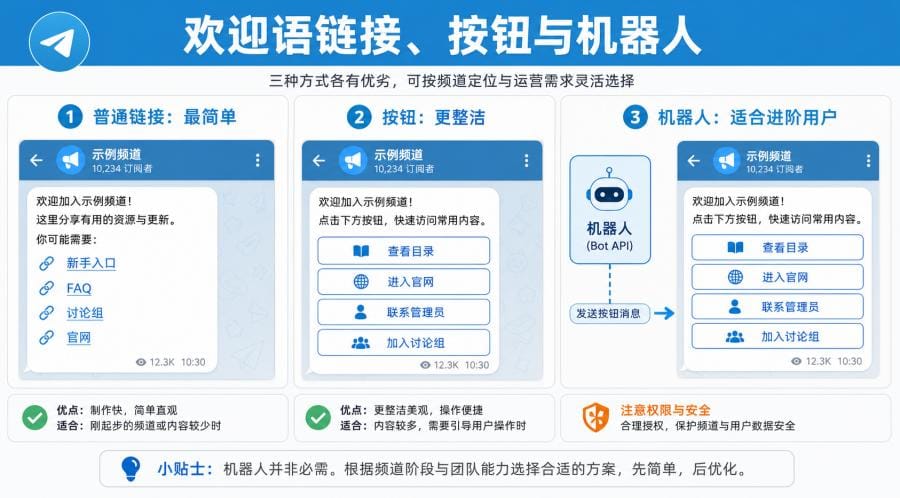 Telegram频道如何设计欢迎语？置顶消息、新人引导和文案写法教程 配图 2
