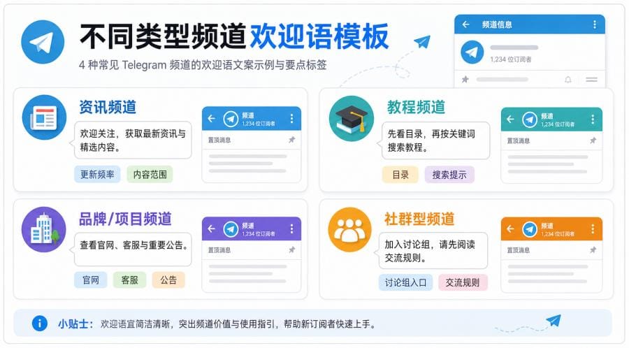 Telegram频道如何设计欢迎语？置顶消息、新人引导和文案写法教程 配图 3