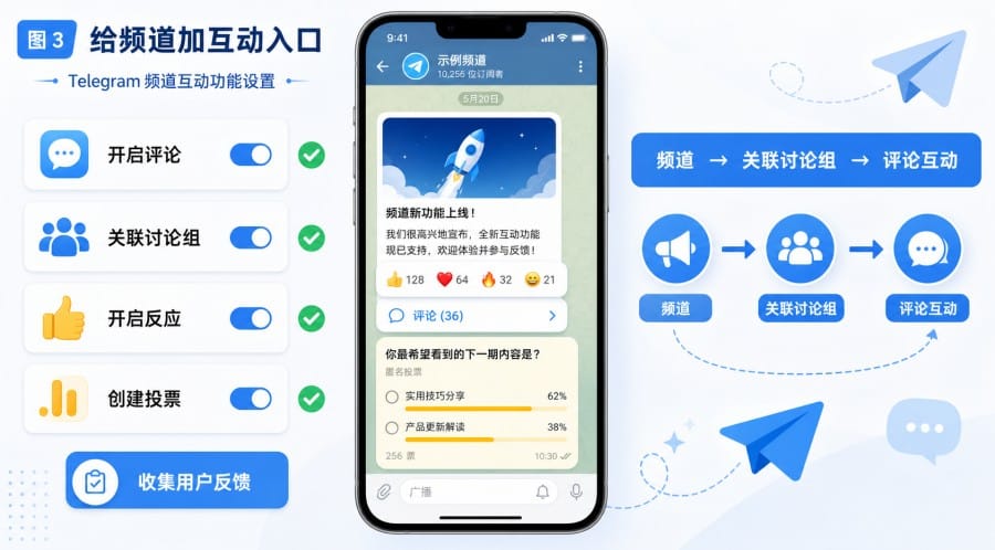 Telegram 频道没人看怎么办？从设置、内容到推广的排查方法 配图 3