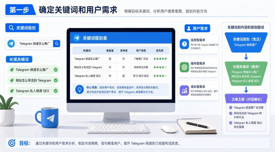 Telegram 频道怎么靠 SEO 获取 Google 搜索流量? 配图 3