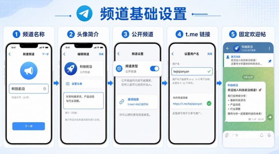 Telegram频道如何增加订阅者?新手推广与内容运营方法 配图 1