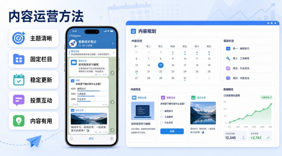 Telegram频道如何增加订阅者?新手推广与内容运营方法 配图 3