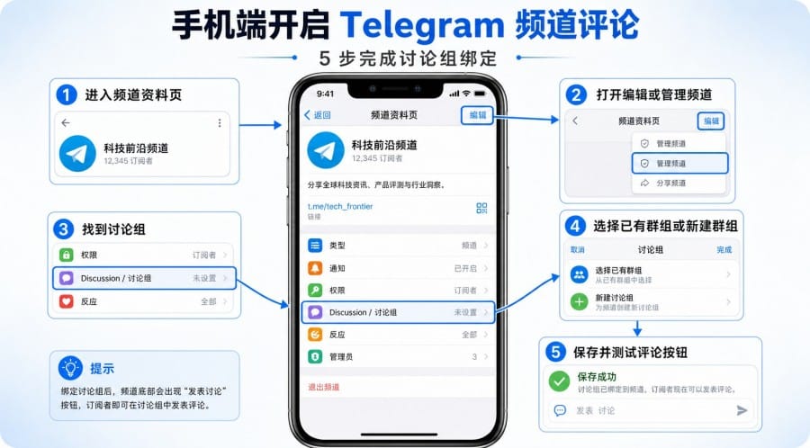 Telegram 频道评论怎么开启?绑定讨论组设置教程与常见问题 配图 2