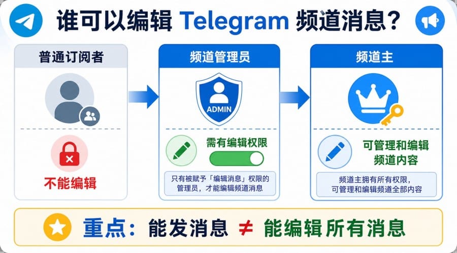 telegram-2026-06-10-001-001 image