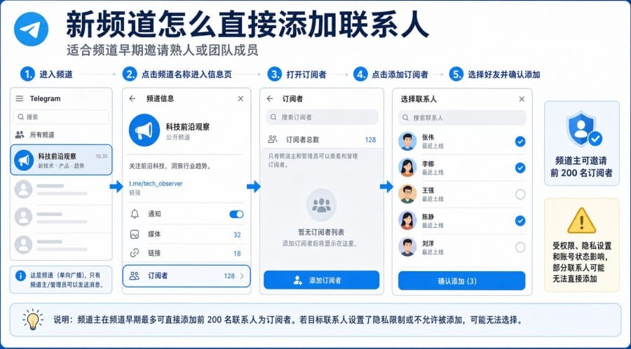 Telegram 频道怎么邀请好友加入 第 2 张正文图