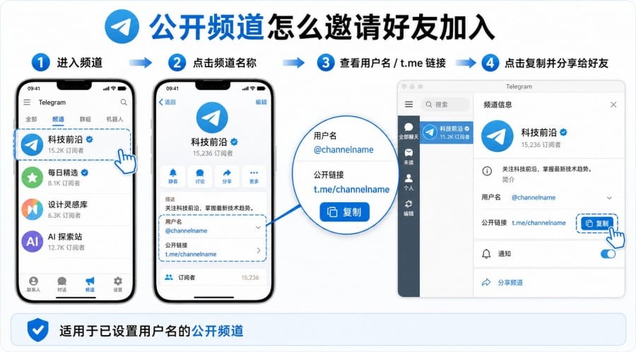 Telegram 频道怎么邀请好友加入 第 3 张正文图
