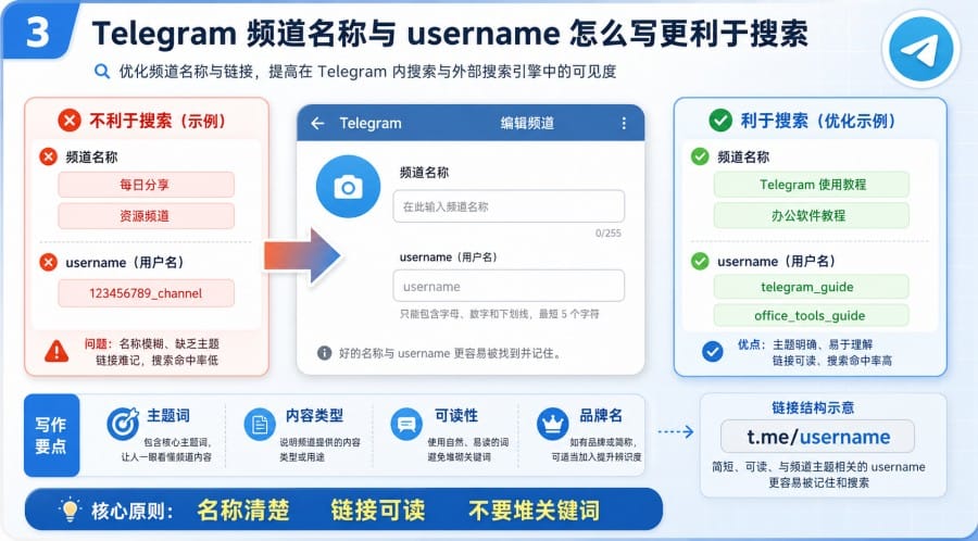 Telegram 频道关键词搜索流量优化指南 配图 1