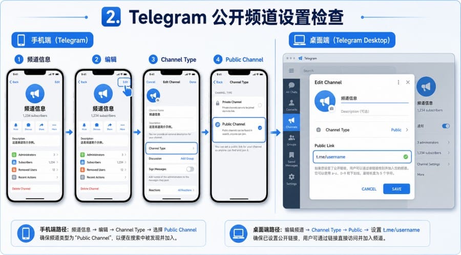 Telegram 频道关键词搜索流量优化指南 配图 3