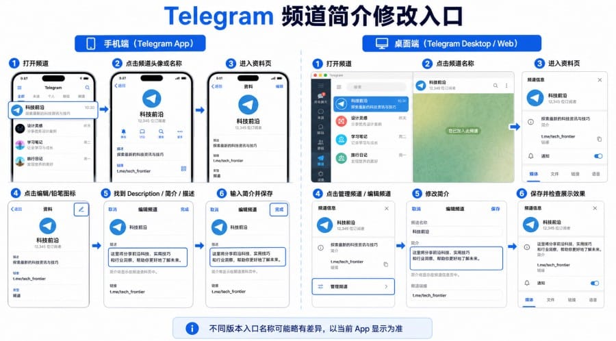 Telegram 频道简介怎么写更容易被点击？设置步骤与文案示例 第 3 张正文图