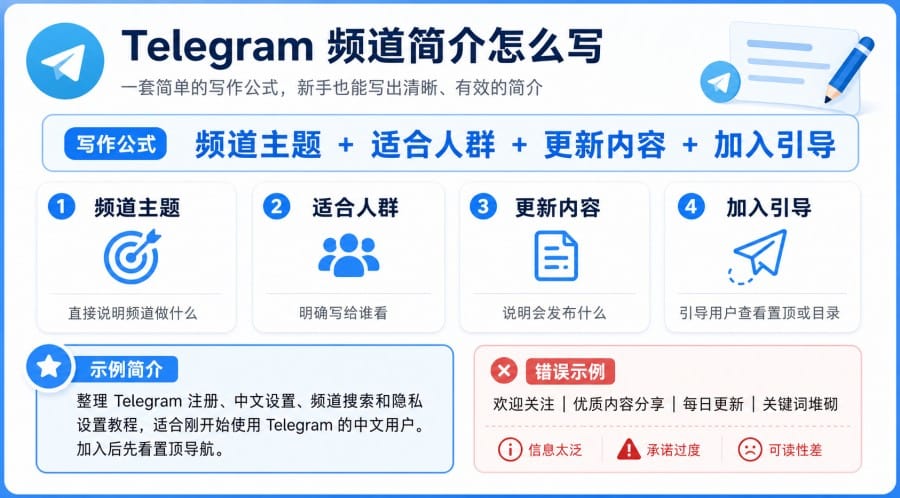 Telegram 频道简介怎么写更容易被点击？设置步骤与文案示例 第 4 张正文图