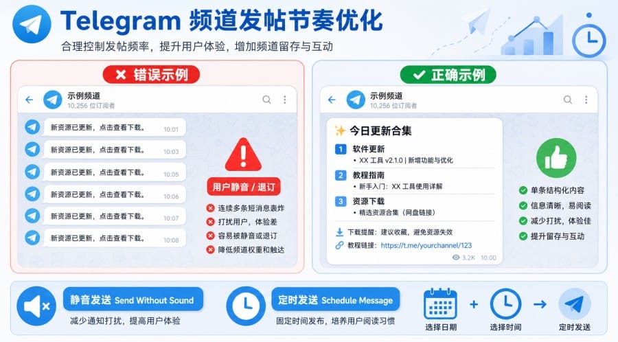Telegram 频道运营常见错误：新手避坑与账号安全设置指南 第 3 张正文图