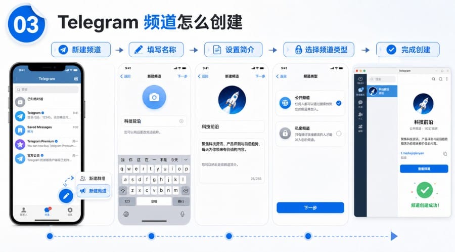 Telegram 频道新手怎么开始？创建、发布与运营入门教程 第 3 张正文图