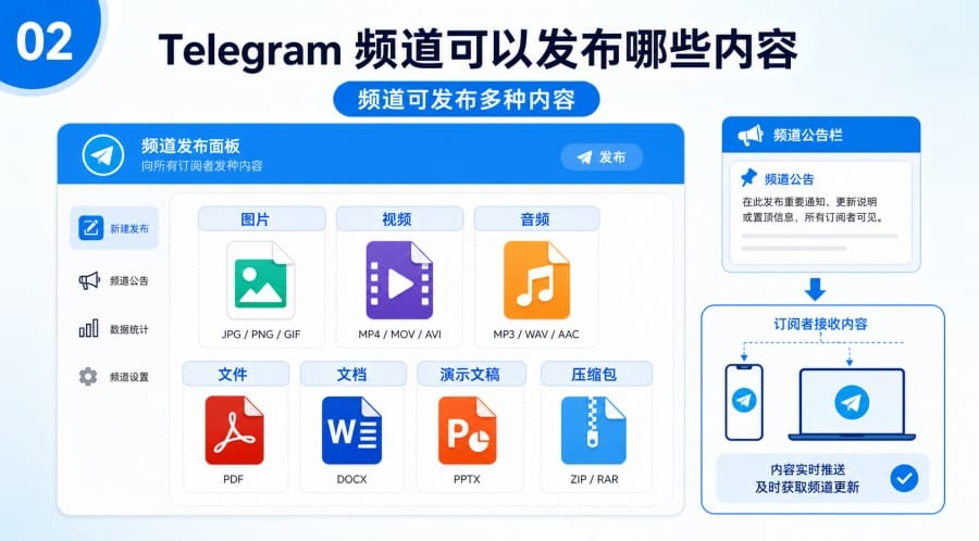 Telegram 频道怎么发图片、视频和文件？新手发布与整理教程 第 2 张正文图