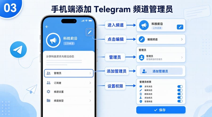 Telegram 频道可以设置多个管理员吗? image 2