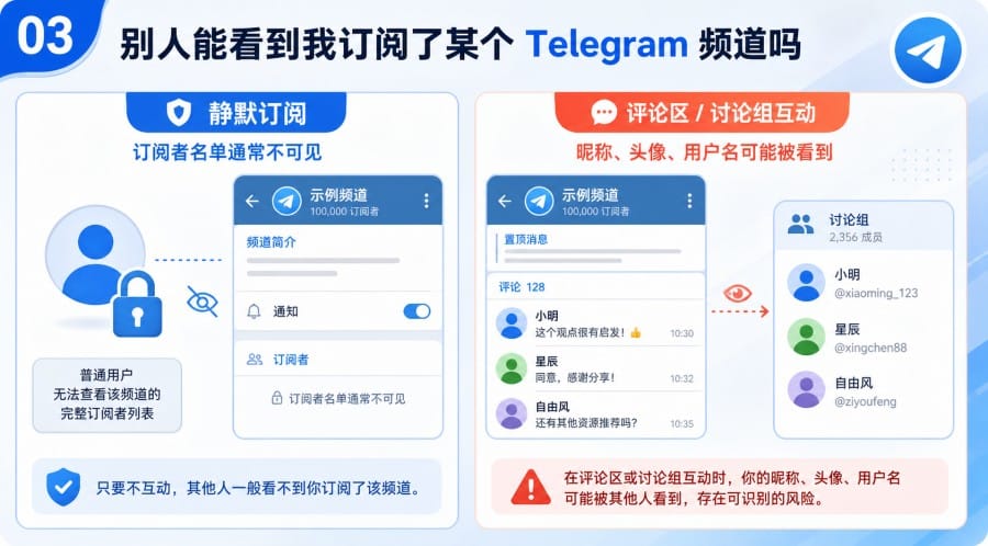 Telegram 频道可以隐藏订阅人数吗？订阅者名单、浏览量与隐私设置说明 image 2