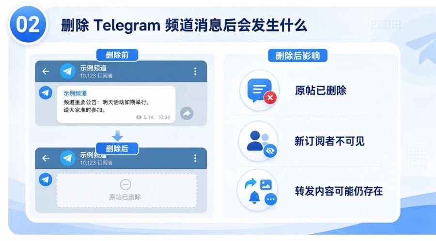 Telegram 频道可以删除消息吗 image 1