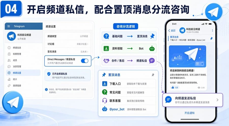 Telegram 频道可以设置自动回复吗? image 3