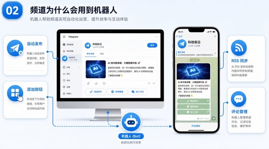 Telegram 频道怎么添加机器人 body image 1