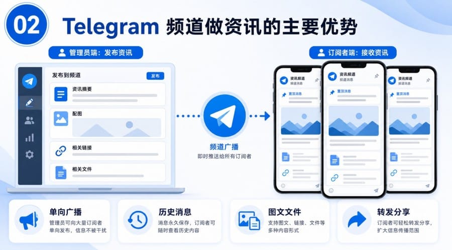 Telegram 频道适合做新闻资讯吗?新手运营前要看的功能和限制 - step 1