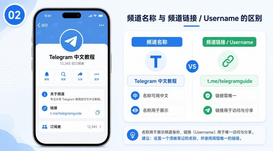 Telegram 频道可以改名字吗? - step 1