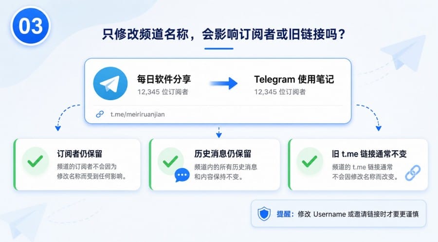Telegram 频道可以改名字吗? - step 2