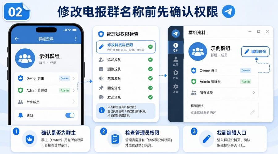 Telegram 频道怎么修改名称？ - step 1