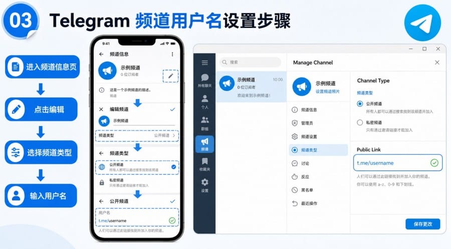 Telegram 频道用户名怎么设置？ - step 2