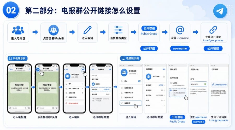 Telegram 频道公开链接和邀请链接有什么区别?设置方法与使用场景 - 配图 1