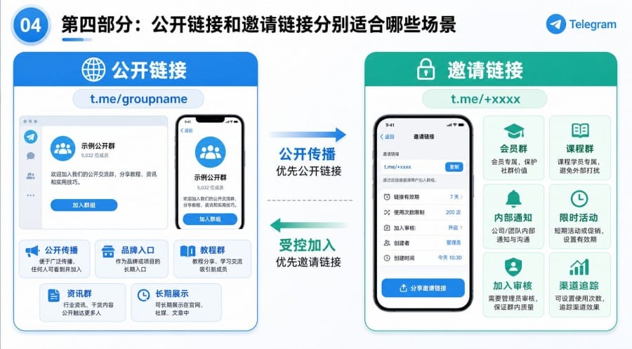 Telegram 频道公开链接和邀请链接有什么区别?设置方法与使用场景 - 配图 3