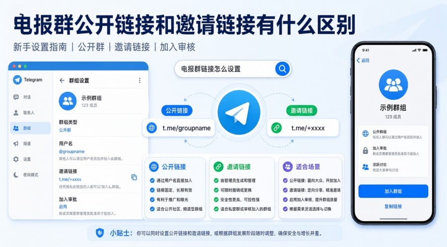 Telegram 频道公开链接和邀请链接有什么区别?设置方法与使用场景