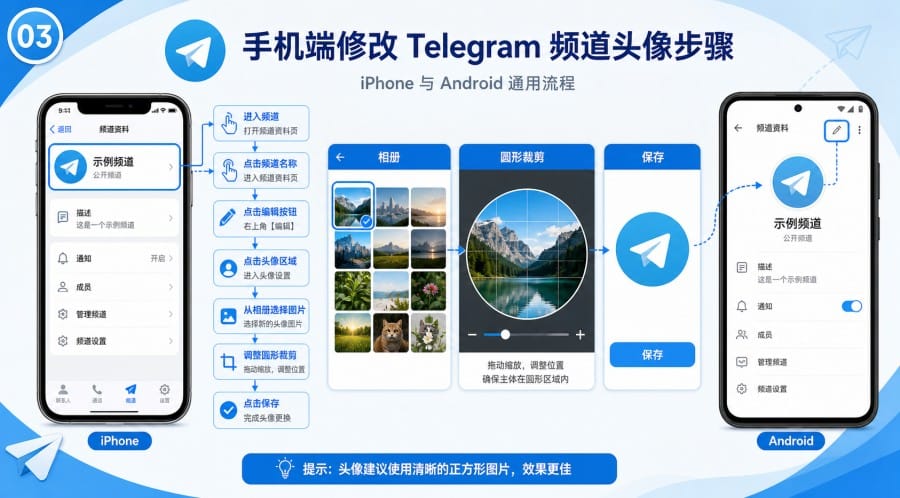 Telegram 频道头像怎么改? - step 2