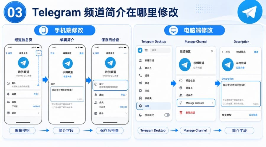 Telegram 频道简介怎么写:设置方法、255 字符说明与模板示例 配图 2