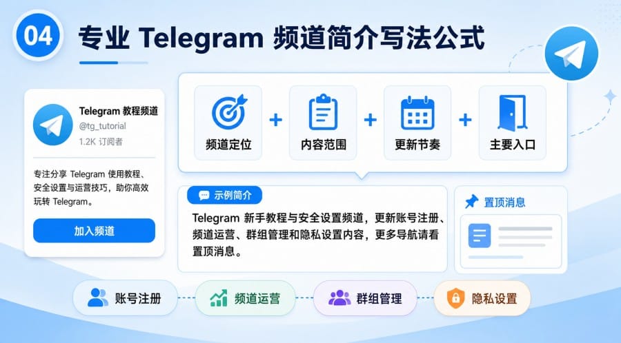 Telegram 频道简介怎么写:设置方法、255 字符说明与模板示例 配图 3