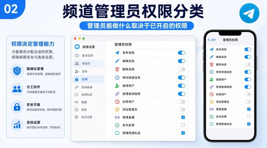 Telegram 频道管理员可以做什么? - step 1